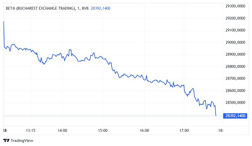 Sursa grafic: bvb.ro
