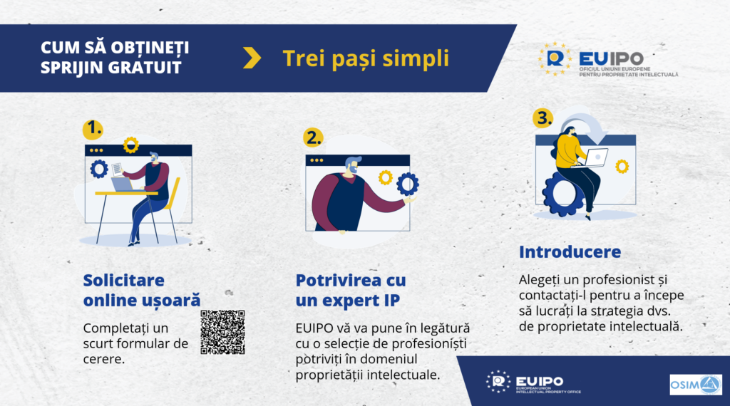 OSIM anunță asistență gratuită pentru IMM-uri în domeniul proprietății industriale
