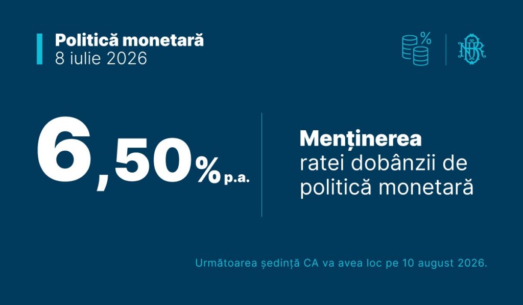 BNR ține dobânda-cheie la 6,50%. Banca centrală alege pauza într-o economie prinsă între inflație și recesiune
